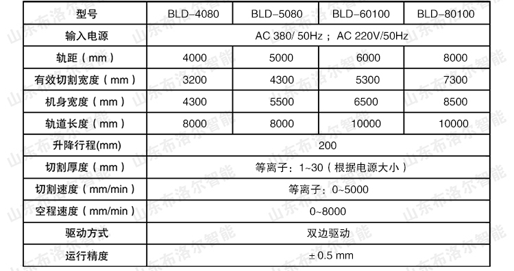 布洛爾等離子切割機型號參數(shù)